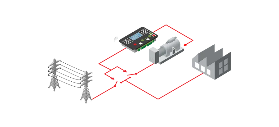 Comap Single Gen Set Controllers Intelilite Intelinano Comap